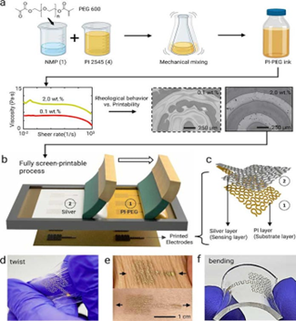 A wireless stretchable wearable bioelectronic system for multiplexed